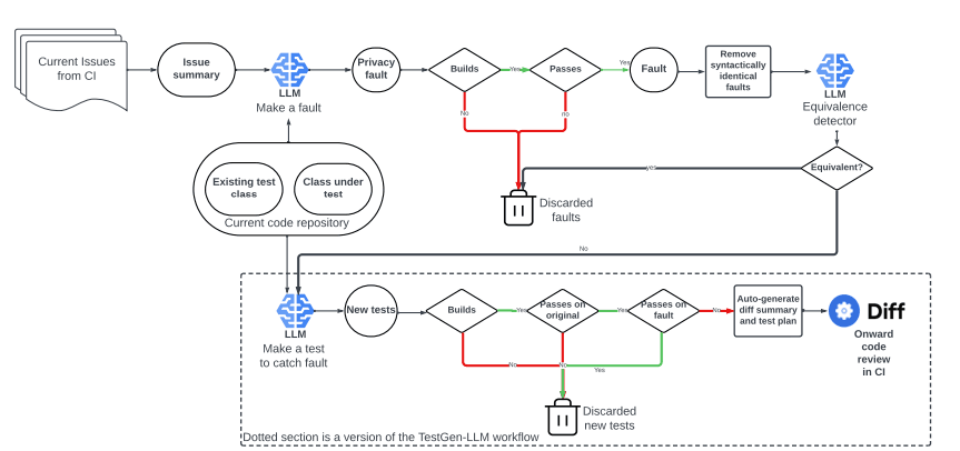 ach architecture